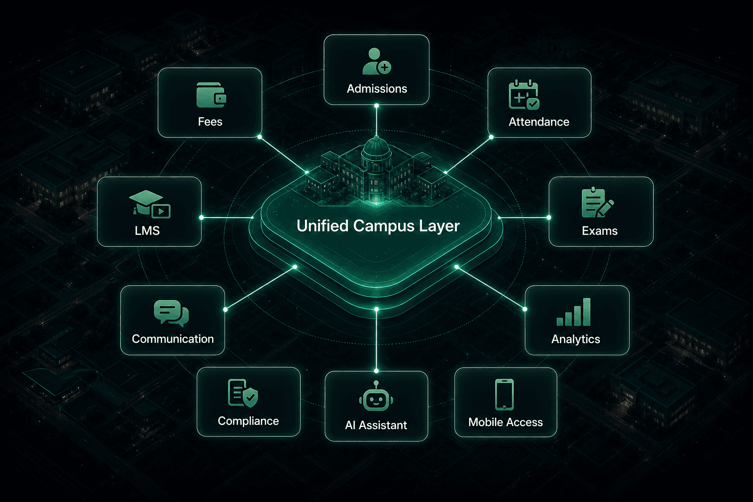 A unified platform connects departments as one operating layer rather than a chain of disconnected tools.